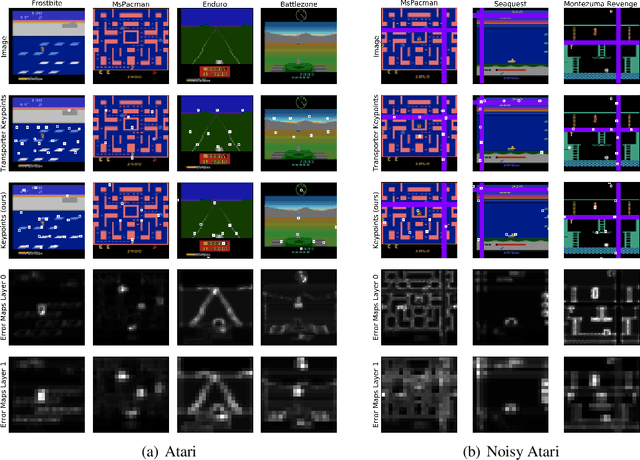 Figure 3 for Unsupervised Object Keypoint Learning using Local Spatial Predictability