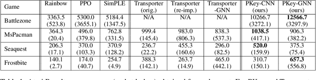 Figure 2 for Unsupervised Object Keypoint Learning using Local Spatial Predictability