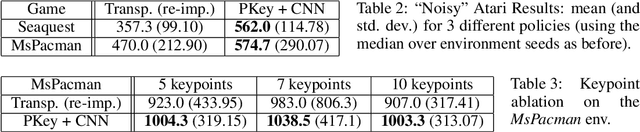 Figure 4 for Unsupervised Object Keypoint Learning using Local Spatial Predictability