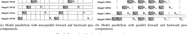 Figure 3 for Layer-Wise Partitioning and Merging for Efficient and Scalable Deep Learning