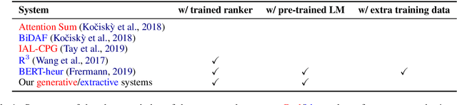 Figure 1 for Frustratingly Hard Evidence Retrieval for QA Over Books