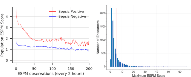 Figure 1 for Accuracy of the Epic Sepsis Prediction Model in a Regional Health System