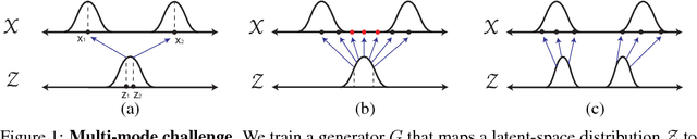 Figure 1 for BourGAN: Generative Networks with Metric Embeddings