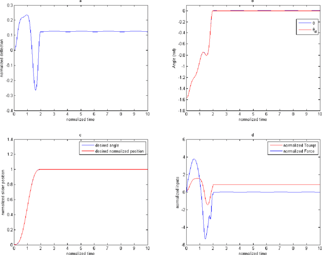 Figure 4 for Optimal Trajectory Planning for Flexible Robots with Large Deformation