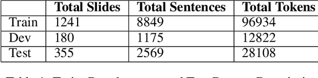 Figure 2 for Cisco at AAAI-CAD21 shared task: Predicting Emphasis in Presentation Slides using Contextualized Embeddings