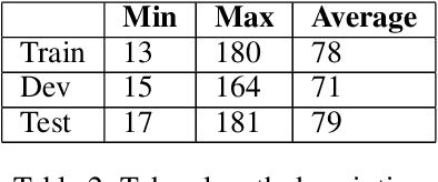 Figure 3 for Cisco at AAAI-CAD21 shared task: Predicting Emphasis in Presentation Slides using Contextualized Embeddings