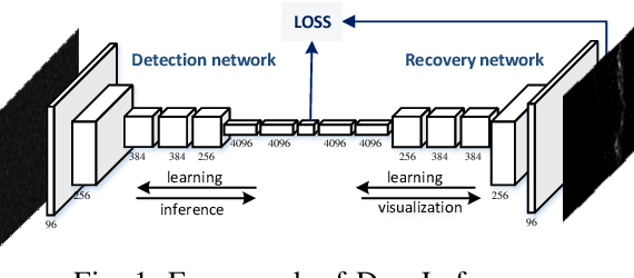 Figure 1 for DeepLofargram: A Deep Learning based Fluctuating Dim Frequency Line Detection and Recovery