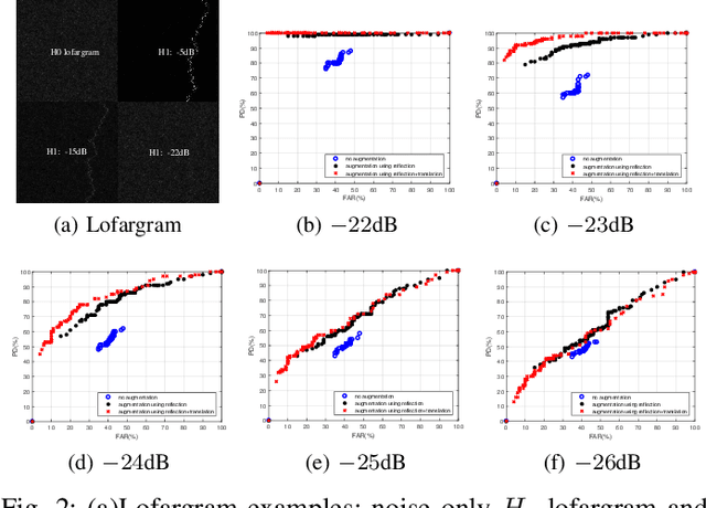 Figure 2 for DeepLofargram: A Deep Learning based Fluctuating Dim Frequency Line Detection and Recovery
