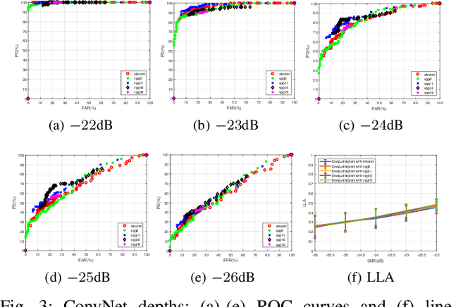 Figure 3 for DeepLofargram: A Deep Learning based Fluctuating Dim Frequency Line Detection and Recovery