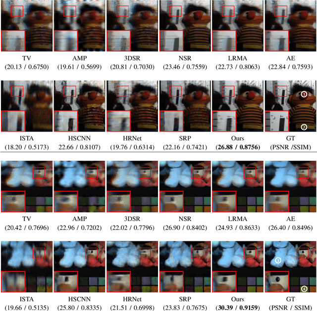 Figure 4 for Snapshot Hyperspectral Imaging Based on Weighted High-order Singular Value Regularization