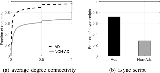 Figure 3 for AdGraph: A Machine Learning Approach to Automatic and Effective Adblocking
