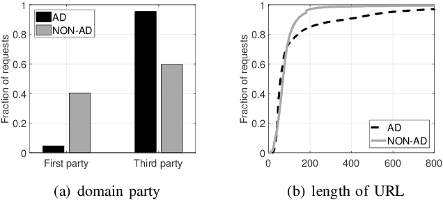 Figure 4 for AdGraph: A Machine Learning Approach to Automatic and Effective Adblocking