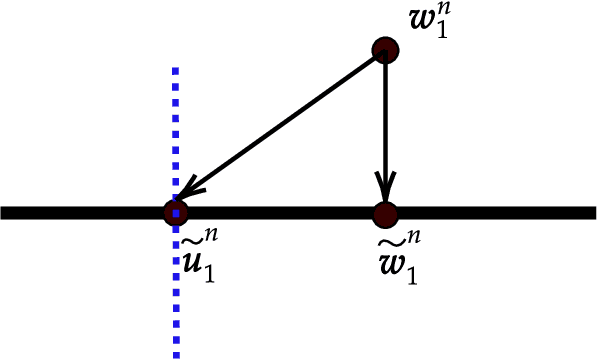 Figure 2 for The Effects of Mild Over-parameterization on the Optimization Landscape of Shallow ReLU Neural Networks