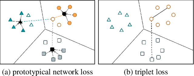 Figure 1 for Centroid-based deep metric learning for speaker recognition