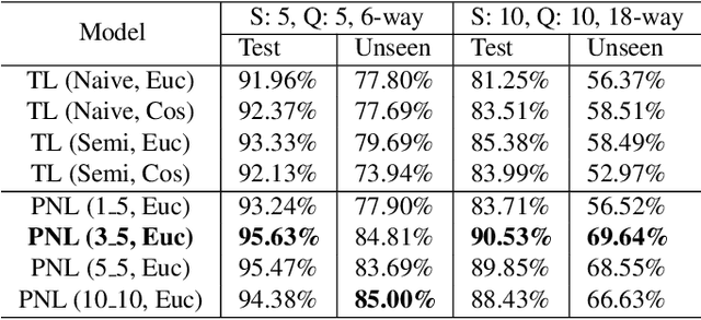 Figure 2 for Centroid-based deep metric learning for speaker recognition