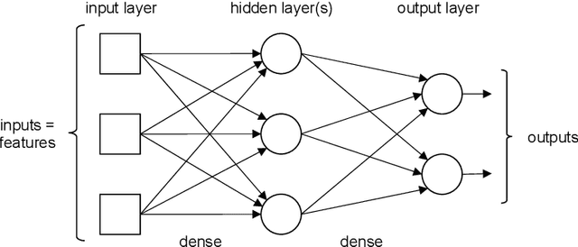 Figure 1 for Artificial Neural Networks for Sensor Data Classification on Small Embedded Systems