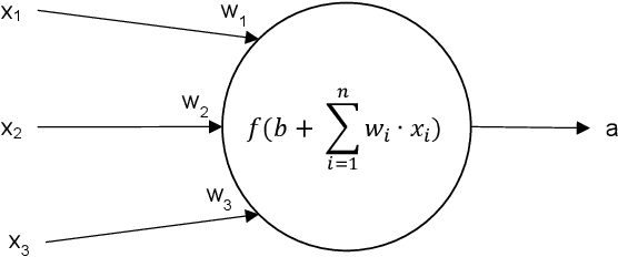 Figure 3 for Artificial Neural Networks for Sensor Data Classification on Small Embedded Systems