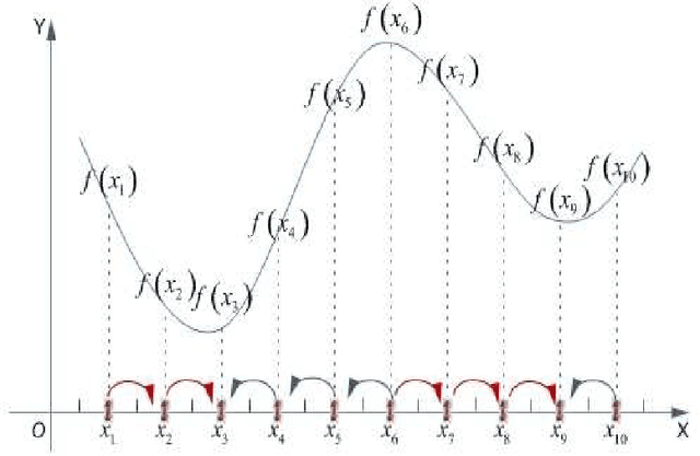 Figure 1 for Apply Ant Colony Algorithm to Search All Extreme Points of Function