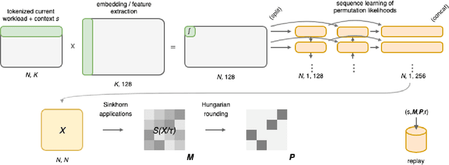 Figure 3 for Learning Index Selection with Structured Action Spaces