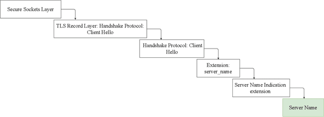 Figure 1 for On Multi-Session Website Fingerprinting over TLS Handshake