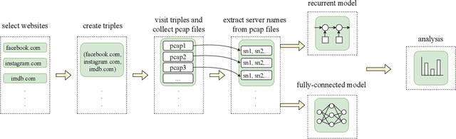 Figure 2 for On Multi-Session Website Fingerprinting over TLS Handshake