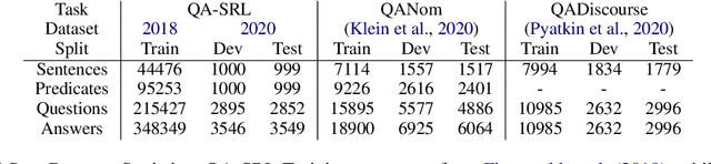 Figure 2 for QASem Parsing: Text-to-text Modeling of QA-based Semantics