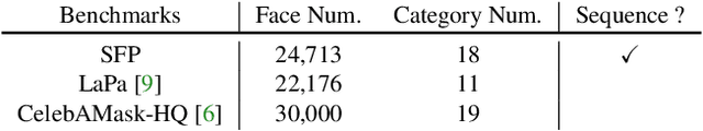 Figure 1 for Quality-Aware Network for Face Parsing