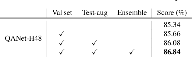 Figure 4 for Quality-Aware Network for Face Parsing