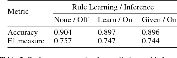 Figure 3 for That's Mine! Learning Ownership Relations and Norms for Robots