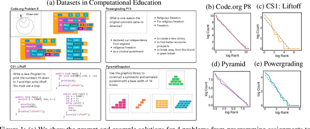 Figure 1 for Generative Grading: Neural Approximate Parsing for Automated Student Feedback