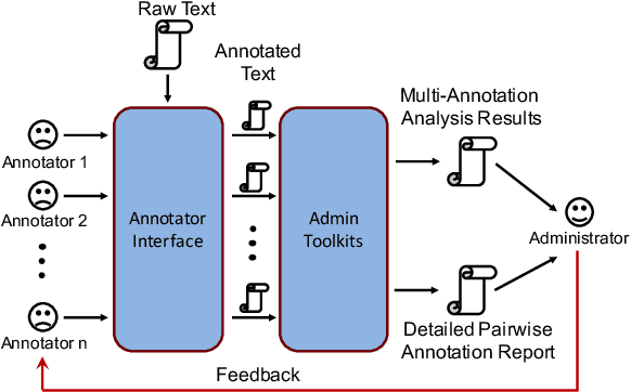 Figure 1 for YEDDA: A Lightweight Collaborative Text Span Annotation Tool