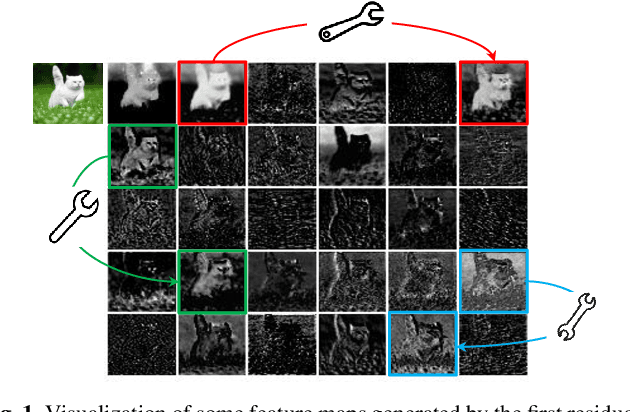 Figure 1 for GhostNets on Heterogeneous Devices via Cheap Operations