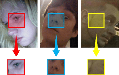 Figure 3 for Funnel-Structured Cascade for Multi-View Face Detection with Alignment-Awareness