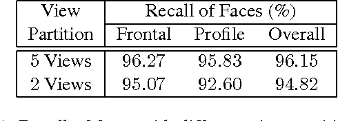 Figure 2 for Funnel-Structured Cascade for Multi-View Face Detection with Alignment-Awareness