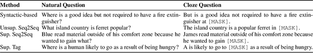 Figure 3 for Zero-shot Commonsense Question Answering with Cloze Translation and Consistency Optimization