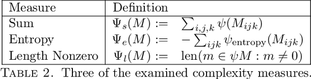 Figure 2 for Deep Learning Gauss-Manin Connections