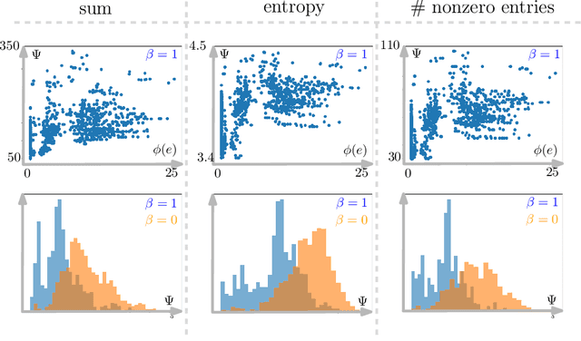 Figure 3 for Deep Learning Gauss-Manin Connections