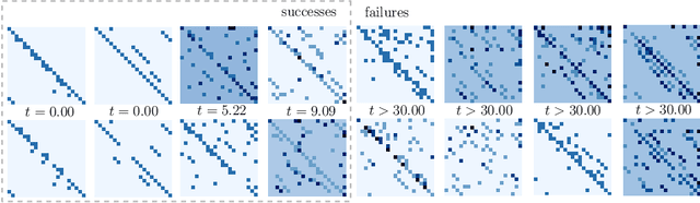 Figure 4 for Deep Learning Gauss-Manin Connections