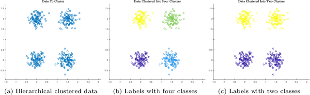 Figure 4 for Learning by Active Nonlinear Diffusion