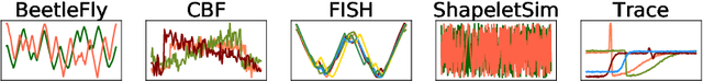 Figure 1 for Unsupervised Visual Time-Series Representation Learning and Clustering