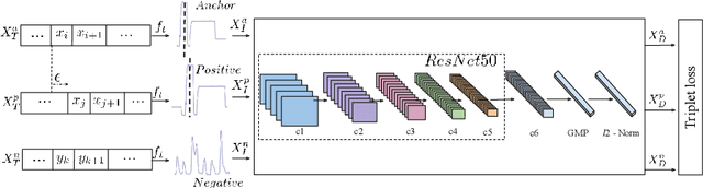 Figure 3 for Unsupervised Visual Time-Series Representation Learning and Clustering