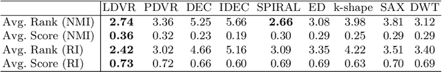 Figure 2 for Unsupervised Visual Time-Series Representation Learning and Clustering