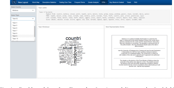 Figure 1 for Data Innovation for International Development: An overview of natural language processing for qualitative data analysis
