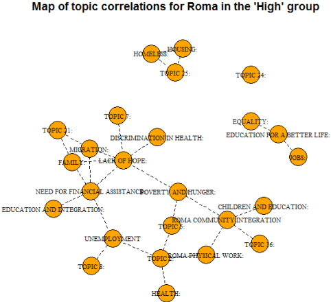 Figure 3 for Data Innovation for International Development: An overview of natural language processing for qualitative data analysis