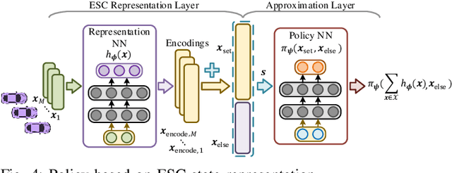 Figure 4 for Fixed-Dimensional and Permutation Invariant State Representation of Autonomous Driving