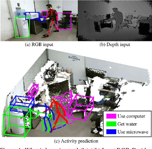 Figure 1 for Predicting Human Activities Using Stochastic Grammar