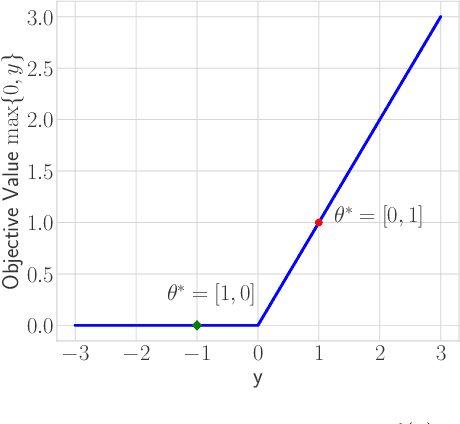 Figure 1 for TRON: A Fast Solver for Trajectory Optimization with Non-Smooth Cost Functions