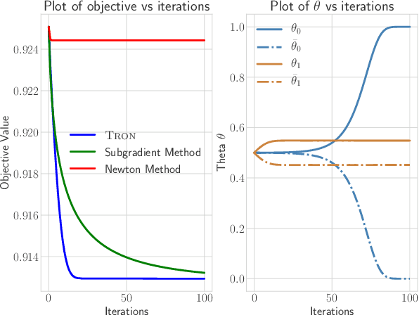 Figure 2 for TRON: A Fast Solver for Trajectory Optimization with Non-Smooth Cost Functions