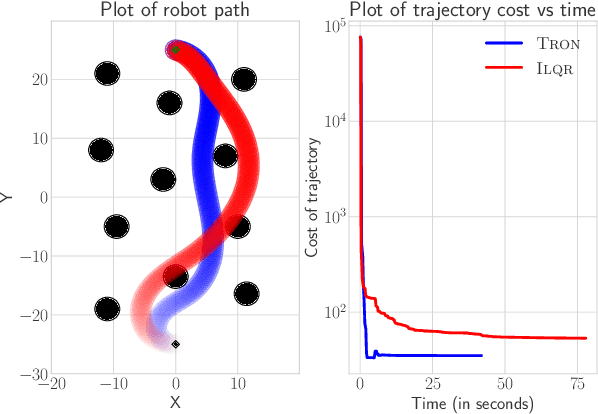 Figure 3 for TRON: A Fast Solver for Trajectory Optimization with Non-Smooth Cost Functions