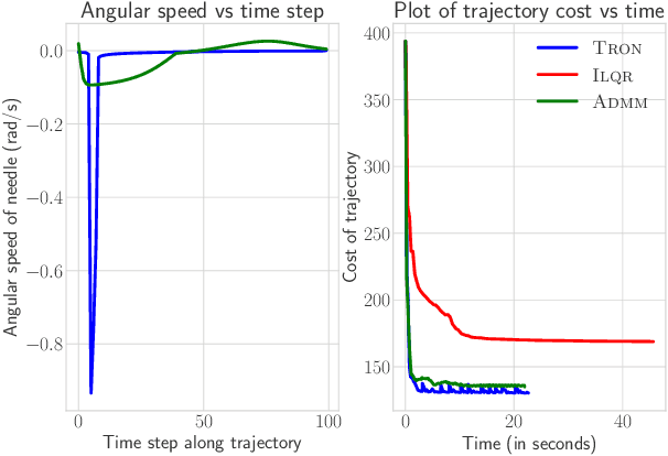 Figure 4 for TRON: A Fast Solver for Trajectory Optimization with Non-Smooth Cost Functions